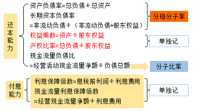 長期償債能力比率 長期償債能力比率