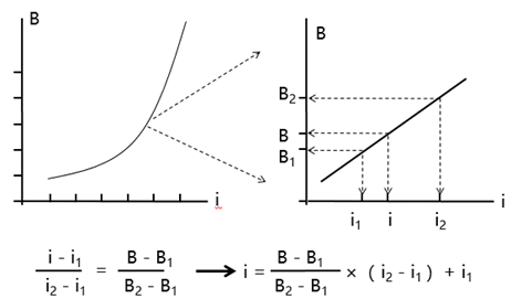 系數(shù)已知的利率計算公式 系數(shù)已知的利率計算公式