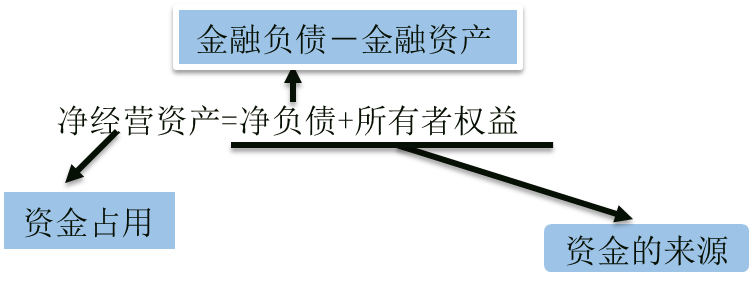 假設(shè)前提 假設(shè)前提