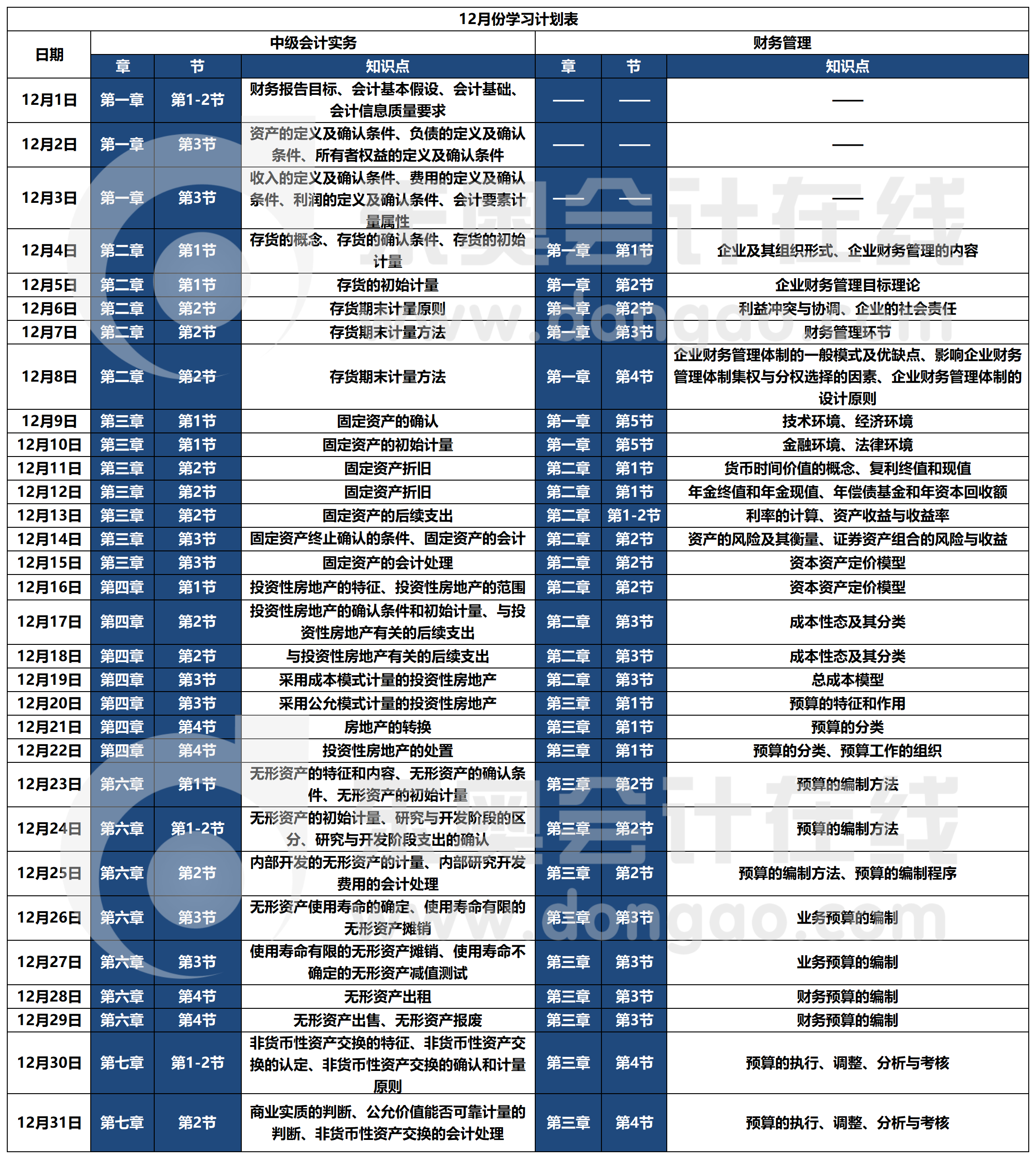 中級會計備考計劃表
