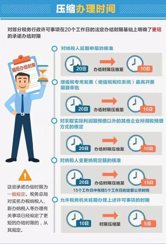 納稅人的福音，12月起辦稅更方便了！