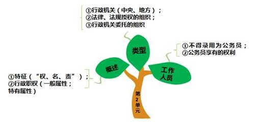 行政機(jī)關(guān)工作人員