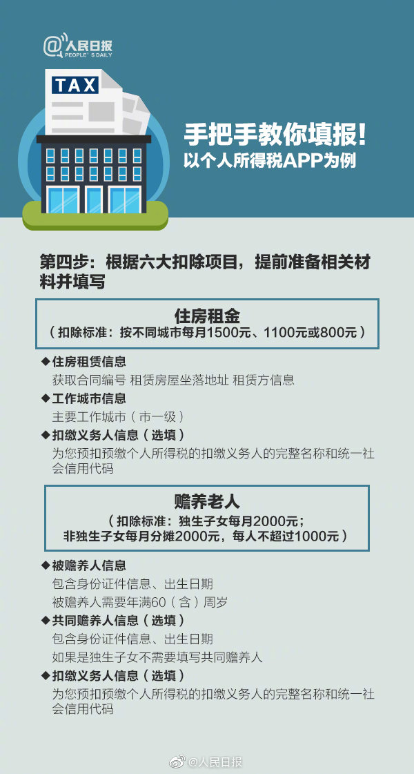 2020年施行個稅專項扣除5