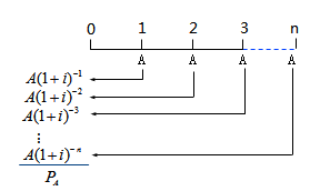 貨幣時間價值 貨幣時間價值