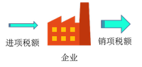 進(jìn)項(xiàng)稅額與銷項(xiàng)稅額