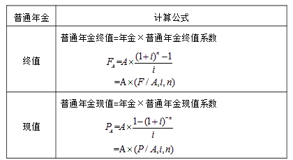 終值和現(xiàn)值的計算3 終值和現(xiàn)值的計算3