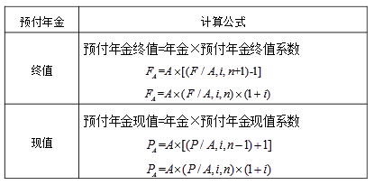 終值和現(xiàn)值的計算3 終值和現(xiàn)值的計算3