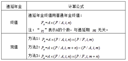 終值和現(xiàn)值的計算3 終值和現(xiàn)值的計算3