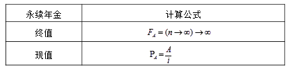 終值和現(xiàn)值的計算3 終值和現(xiàn)值的計算3