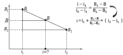 終值和現(xiàn)值的計算3 終值和現(xiàn)值的計算3