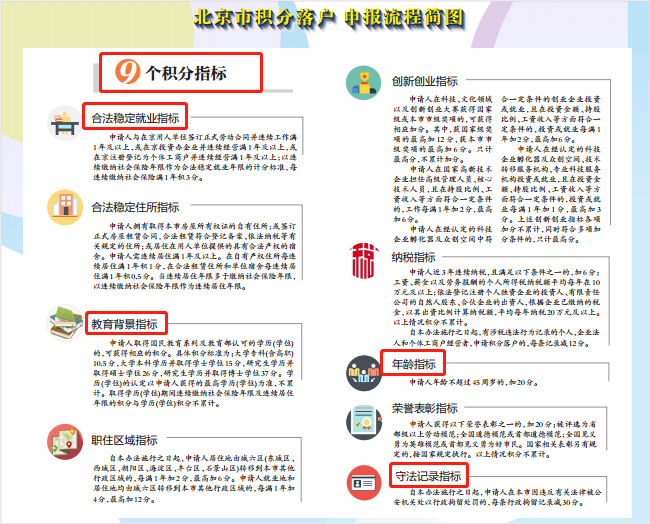 北京市積分落戶指標(biāo)