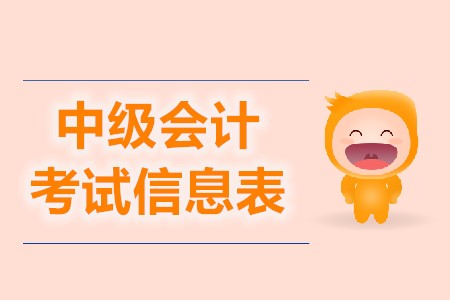 中級(jí)會(huì)計(jì)師如何打印報(bào)名信息表？