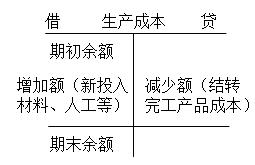 初級會(huì)計(jì)