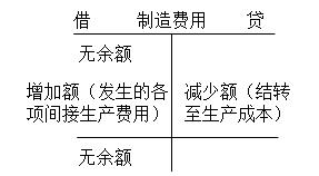 初級會(huì)計(jì)實(shí)務(wù)