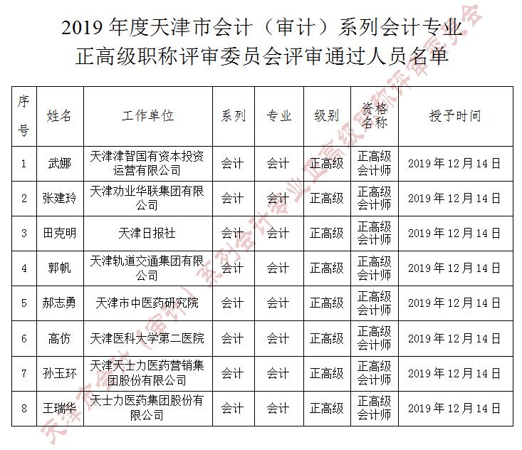 天津市2019年正高級(jí)會(huì)計(jì)師評(píng)審結(jié)果公示截止到12月24日
