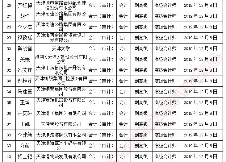 天津市副高級職稱評審通過人員名單