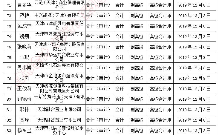 天津市副高級職稱評審通過人員名單