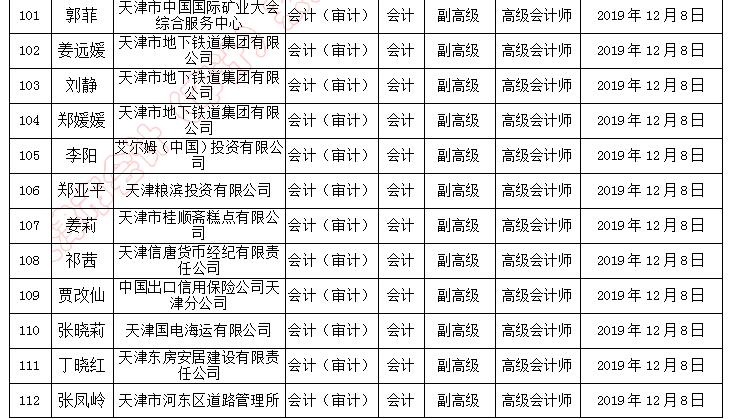 天津市副高級職稱評審通過人員名單
