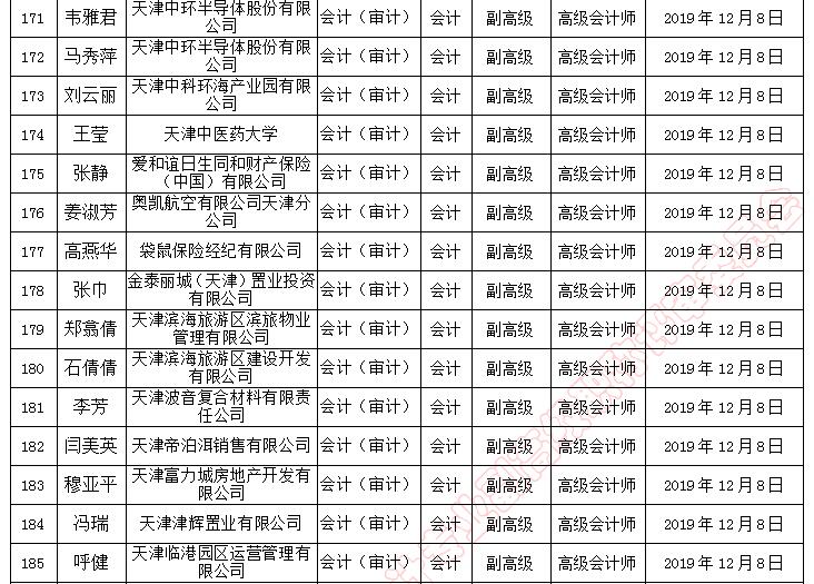 天津市副高級職稱評審通過人員名單