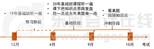 整體學(xué)習(xí)計(jì)劃