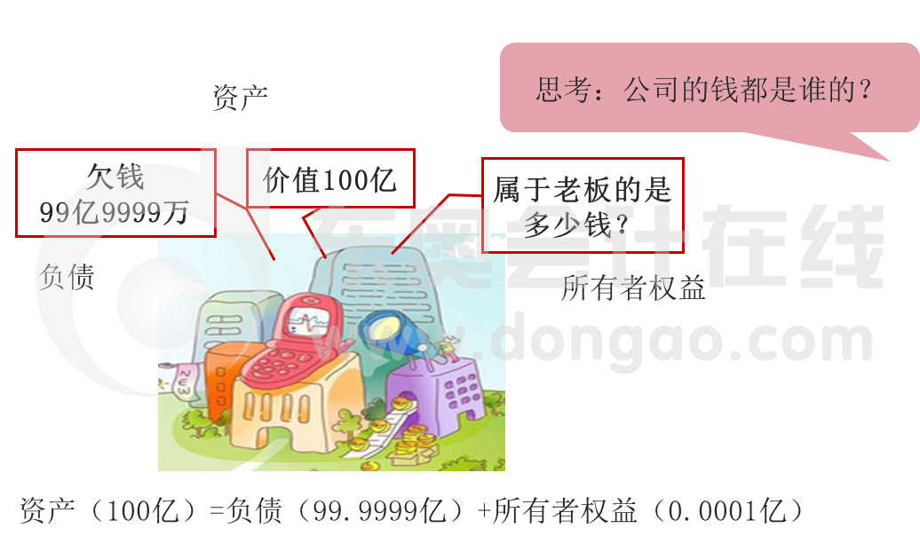 會計要素及其確認條件