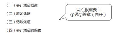 會(huì)計(jì)憑證