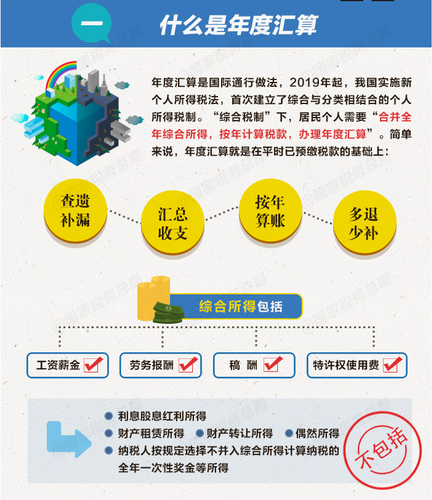 個(gè)稅綜合所得年度匯算清繳有哪些辦理要點(diǎn)？