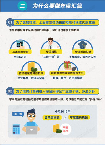 個(gè)稅綜合所得年度匯算清繳有哪些辦理要點(diǎn)？