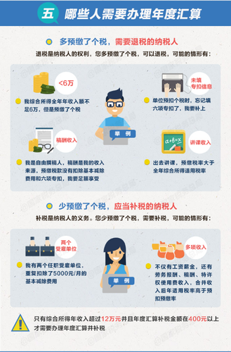 個(gè)稅綜合所得年度匯算清繳有哪些辦理要點(diǎn)？