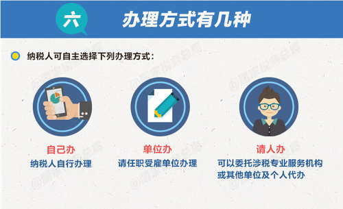 個(gè)稅綜合所得年度匯算清繳有哪些辦理要點(diǎn)？