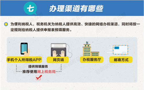 個(gè)稅綜合所得年度匯算清繳有哪些辦理要點(diǎn)？