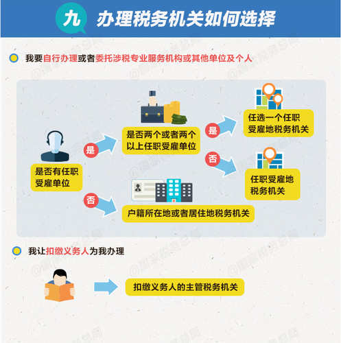 個(gè)稅綜合所得年度匯算清繳有哪些辦理要點(diǎn)？