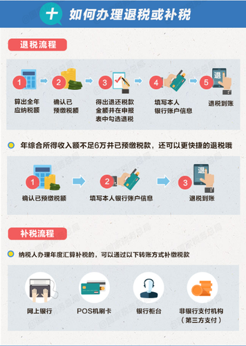 個(gè)稅綜合所得年度匯算清繳有哪些辦理要點(diǎn)？