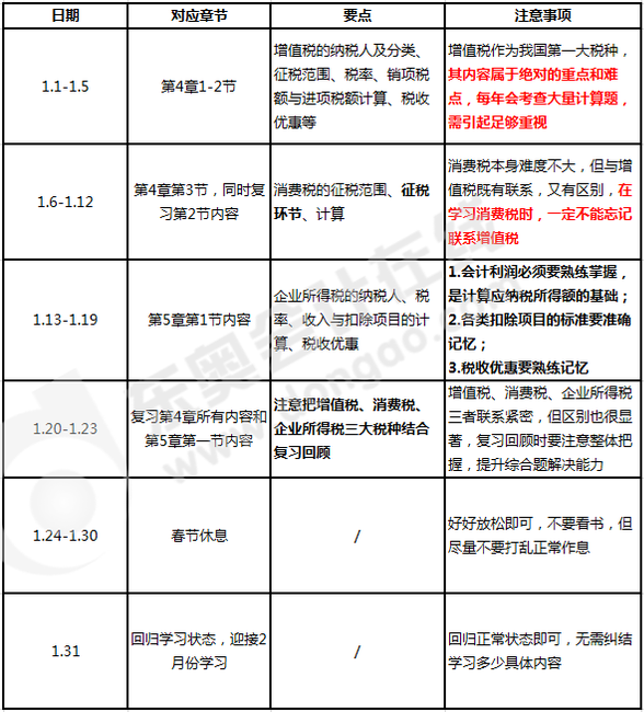 1月份學習計劃安排與建議