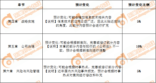 備考2020年注會，戰(zhàn)略這樣學(xué)習(xí)更輕松！
