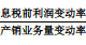 杠桿效應(yīng) 杠桿效應(yīng)