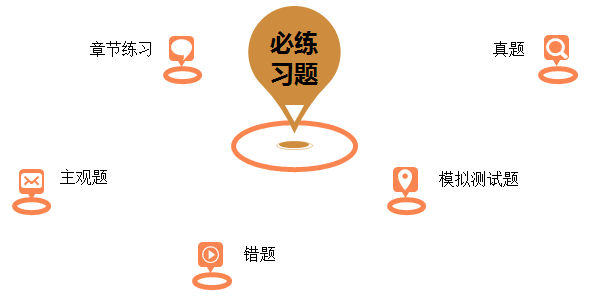 習(xí)題指導(dǎo)