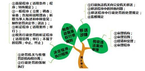 千千結(jié) 千千結(jié)