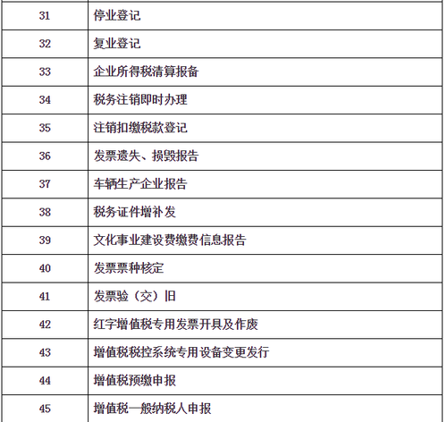 “非接觸式”網(wǎng)上辦稅清單及問題解答