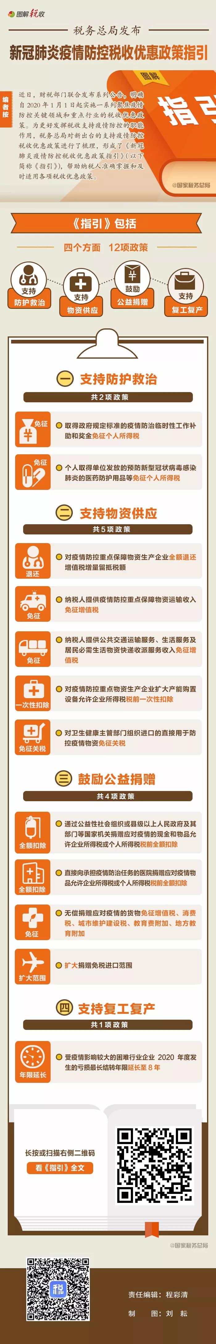 稅務(wù)師政策一圖了解：四類12項(xiàng)稅收優(yōu)惠政策支持疫情防控！