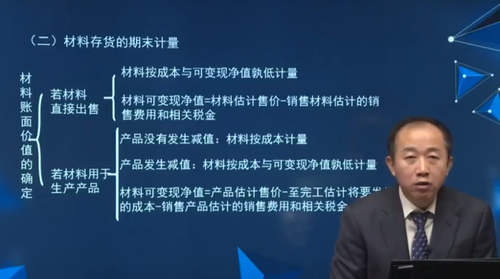 （二）材料存貨的期末計(jì)量