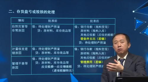 存貨盤虧或損毀的處理