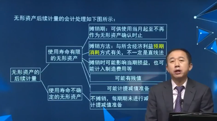 無形資產(chǎn)的后續(xù)計(jì)量的會(huì)計(jì)處理