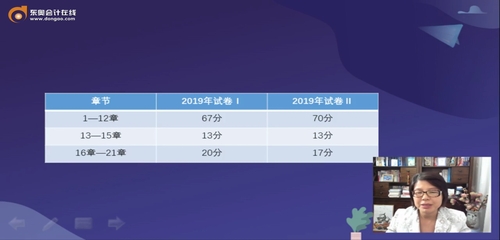 財管教材內(nèi)容占分值比例