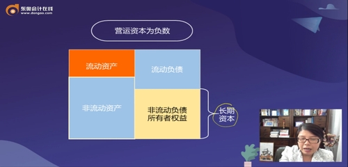 運營指標(biāo)為負數(shù)