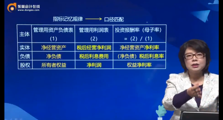 指標記憶規(guī)律