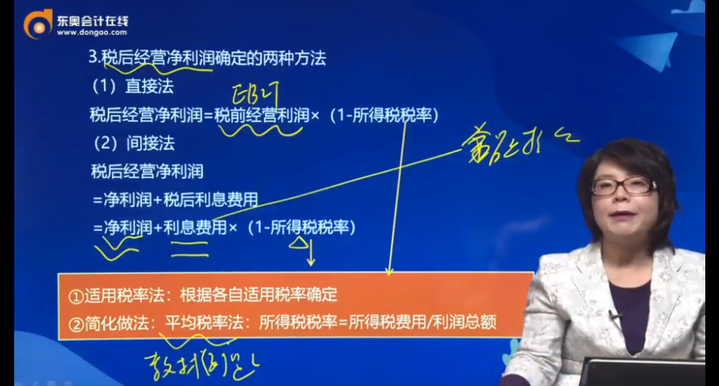 稅后經營利潤確定的2種方法