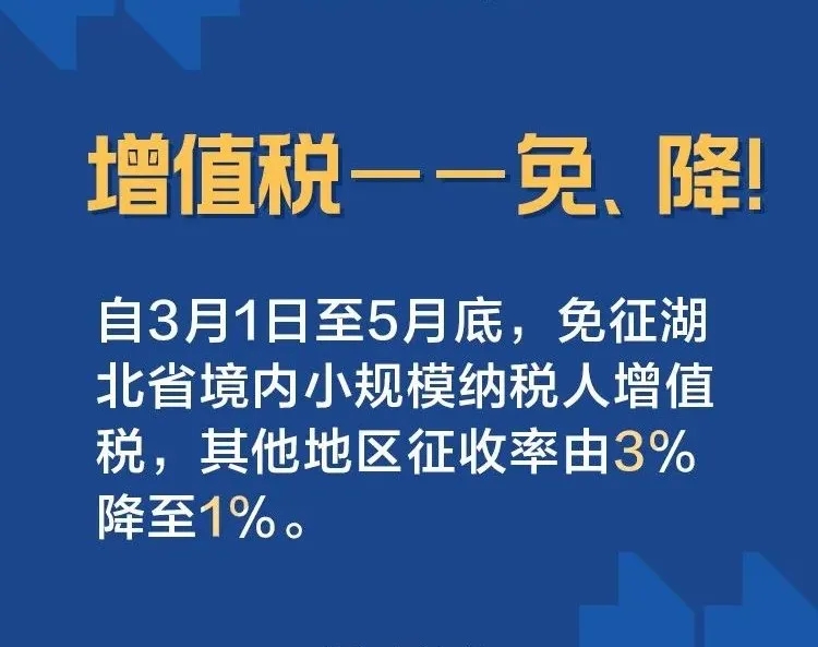 增值稅——免、降！