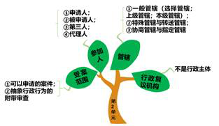 行政復(fù)議機構(gòu)