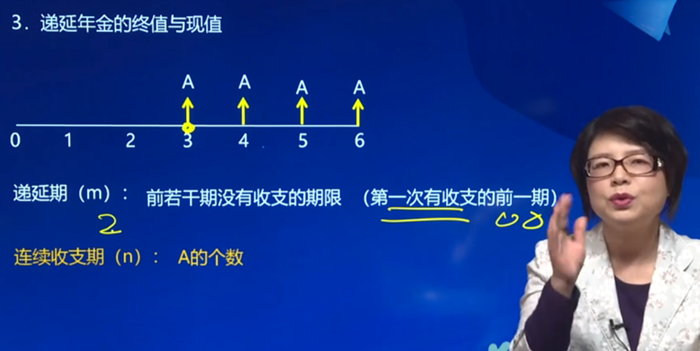 遞延年金的終值與現值